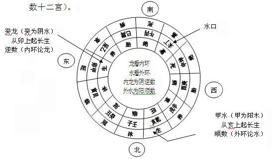 杨公风水秘术,杨公风水